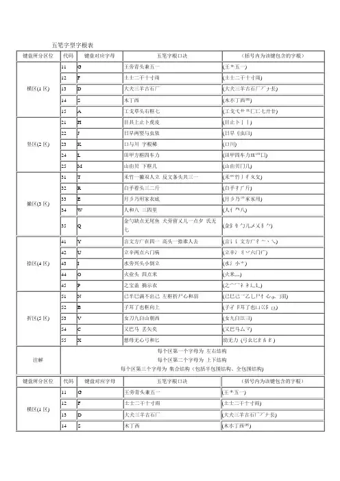 五笔字型字根表