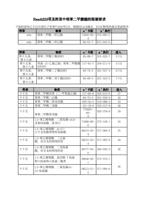 TPCH包材测试包括23项邻苯 reach-SVHC高风险物质 包含所有邻苯23项列表23p_中文