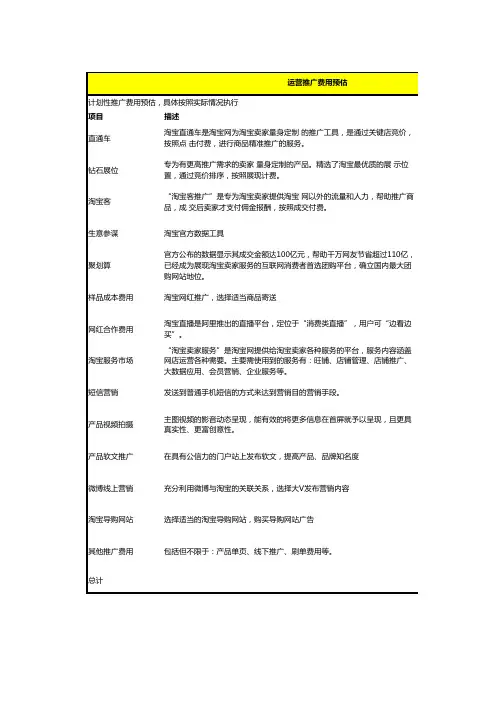 网络营销电商代运营工作计划及每月销售目标分解