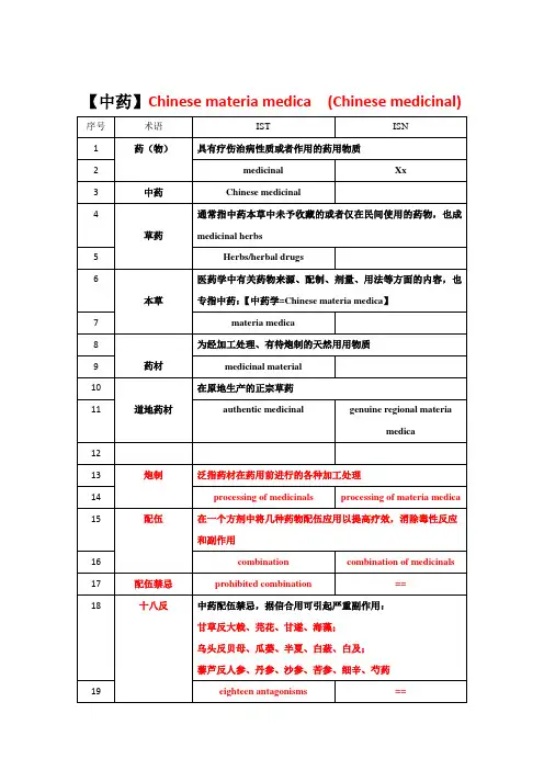 中医英语：chapter 12中医药名词术语【中药】