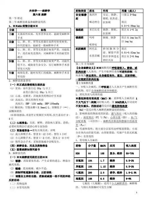 麻醉学总结