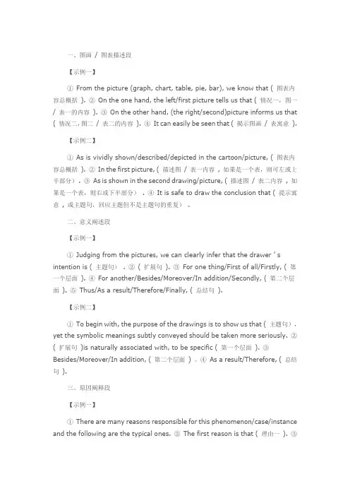 短文写作十种经典段落框架