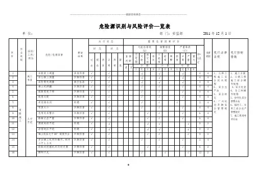 市政工程施工危险源辨识清单精编版