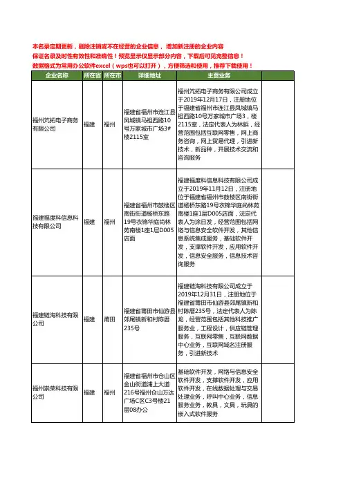 新版福建省物联网工商企业公司商家名录名单联系方式大全20家