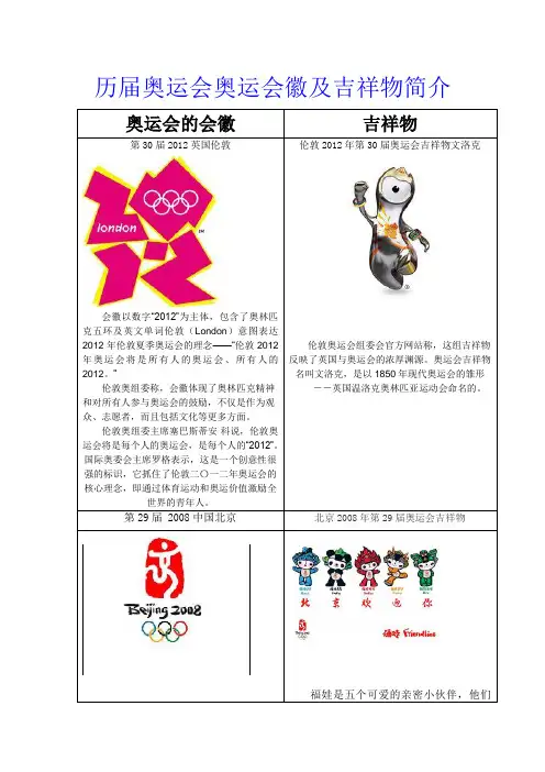 历届奥运会会徽及吉祥物简介