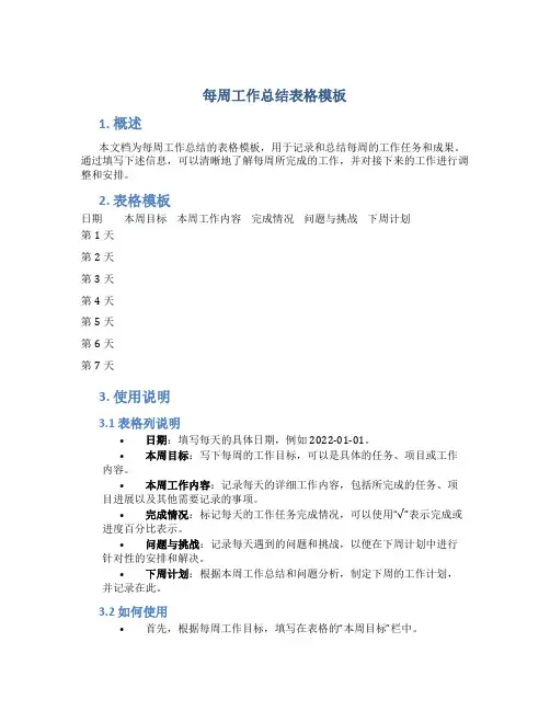 每周工作总结表格模板