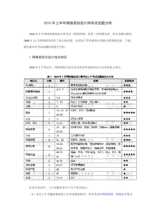 [.[.2010年上半年网络规划设计师考试试题分析