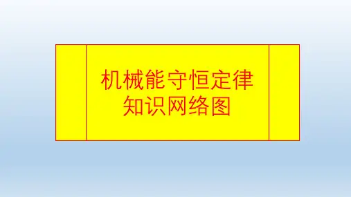 高考物理一轮复习知识网络图课件机械能守恒定律