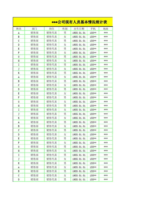 公司现有人员基本情况统计表模板