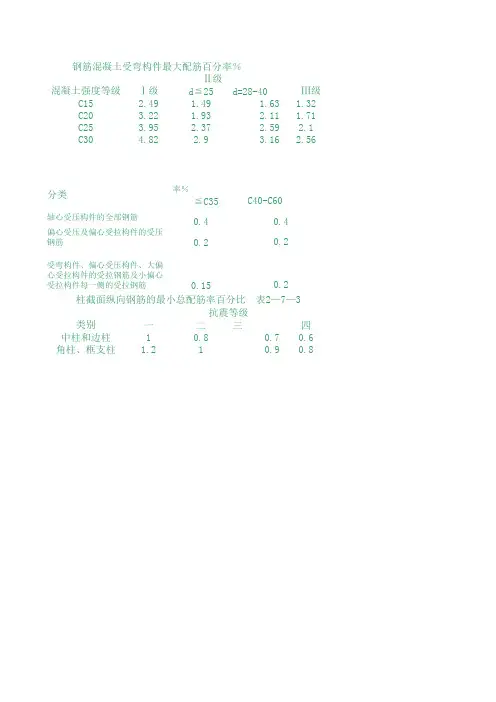 钢筋混凝土矩形截面受弯构件正截面受弯承载力计算系数表