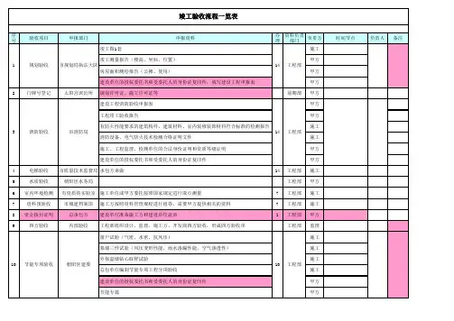 竣工验收流程表