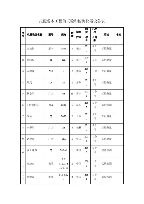 拟配备本工程的试验和检测仪器设备表 