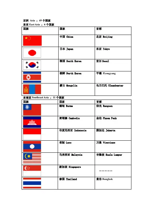 亚洲国家英语名称、首都及国旗