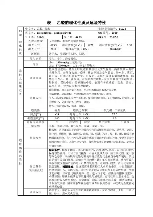 表- 乙醛的理化性质及危险特性