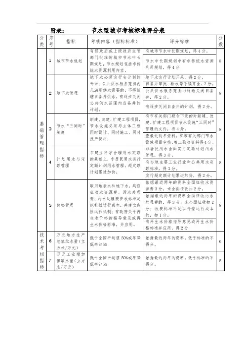 节水型城市考核标准评分表【模板】