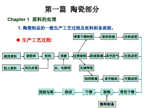 陶耐技术与设备复习要点