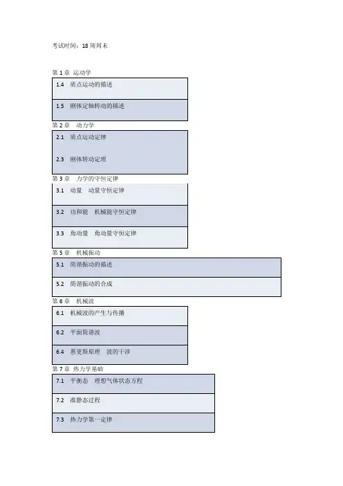 大学物理复习主要章节