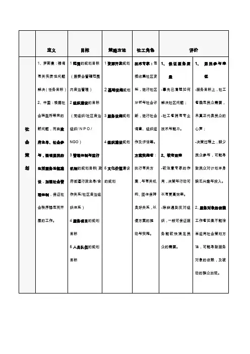 社区工作四大模式