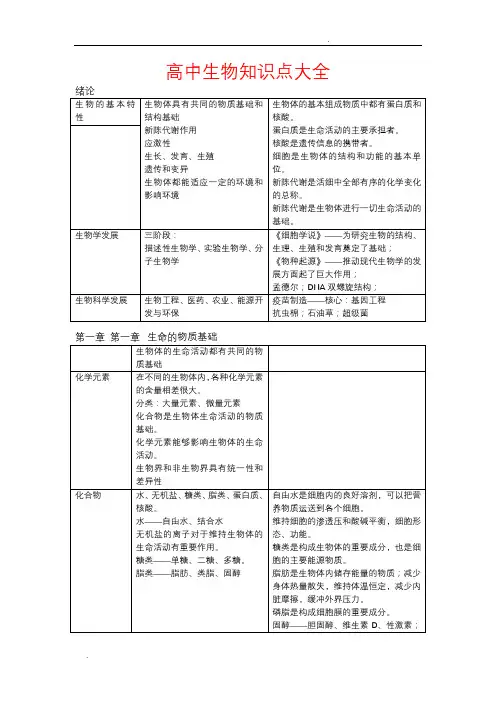 高中生物知识点大全