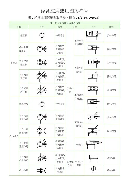 常用液压元件图形符号