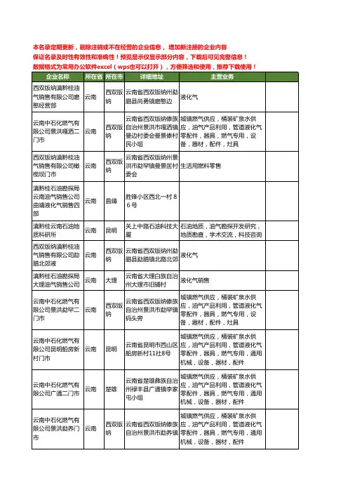 新版云南省油气工商企业公司商家名录名单联系方式大全57家