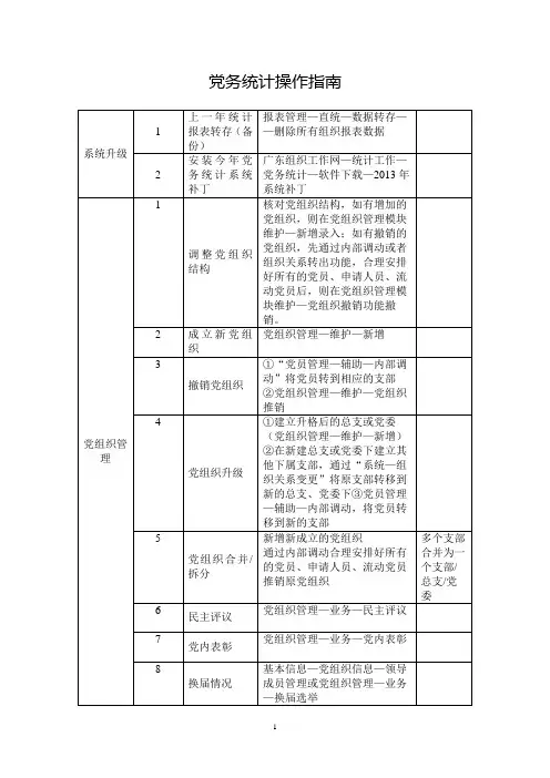 党统基本信息录入操作指南