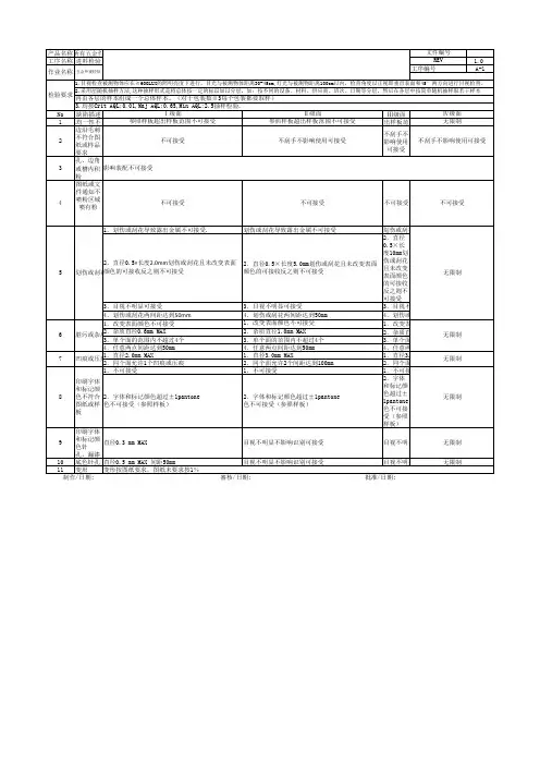 检验标准