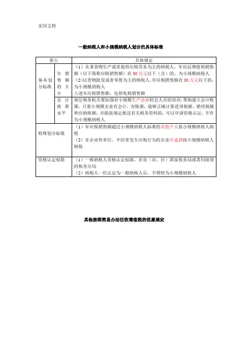 增值税总结表格
