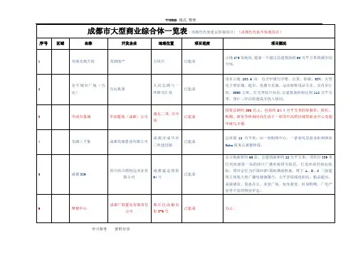 成都市大型商业综合体一览表