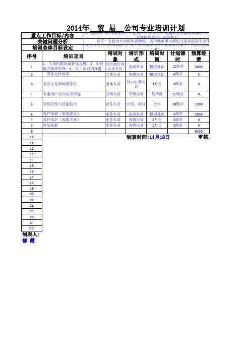 2014年贸易公司专业培训计划