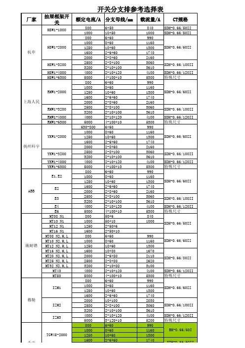 常用开关分支母排参考选择表(框架)