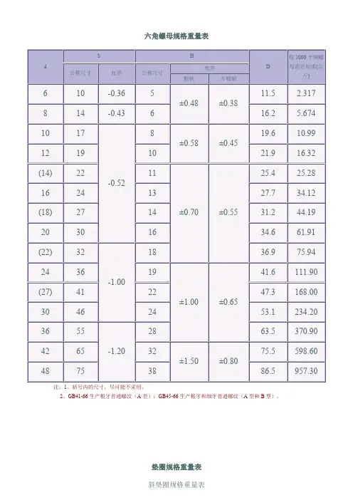 六角螺母_弹垫_平垫_斜垫_重量