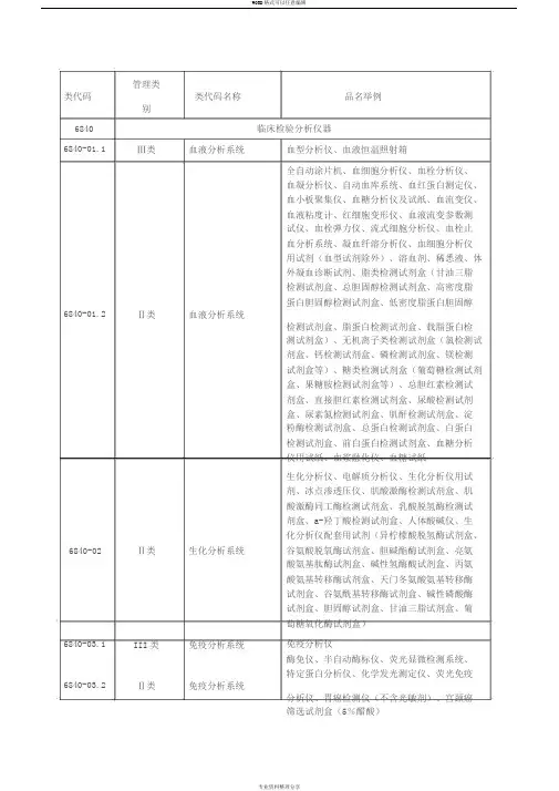 医疗器械分类6840