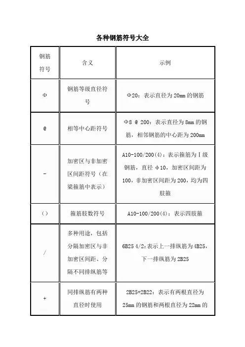 各种钢筋符号大全