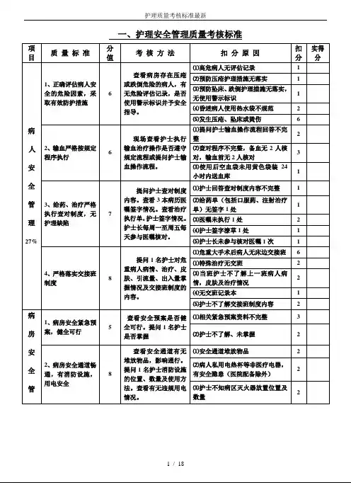 护理质量考核标准最新