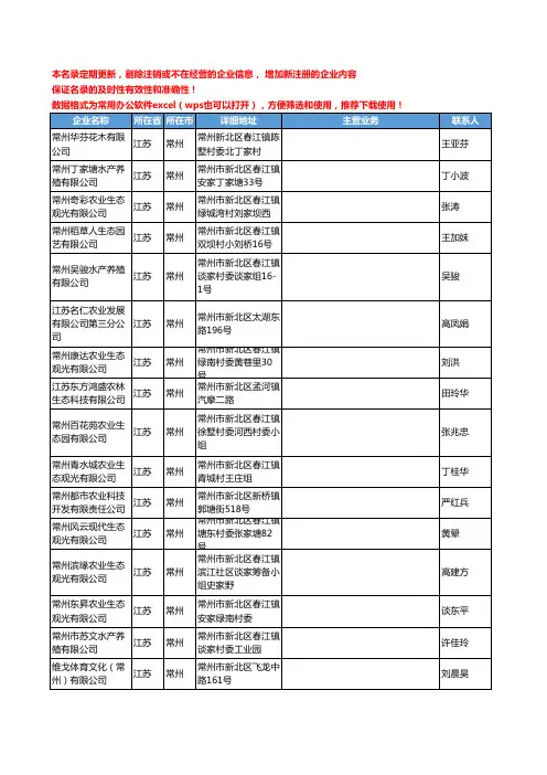 2020新版江苏省常州垂钓工商企业公司名录名单黄页联系方式大全94家