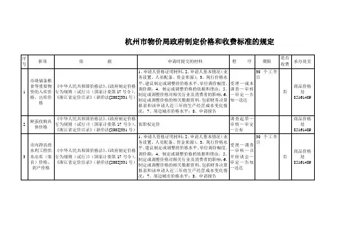 杭州市物价局政府制定价格和收费标准的规定