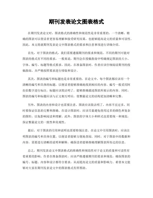 期刊发表论文图表格式