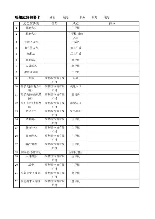 船舶应急部署表