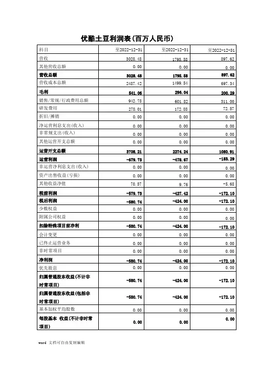 优酷并购土豆财务分析2