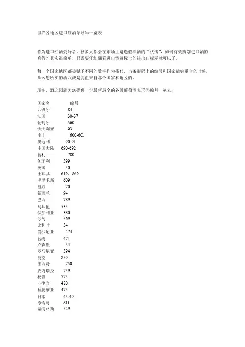 世界各地区进口红酒条形码一览表
