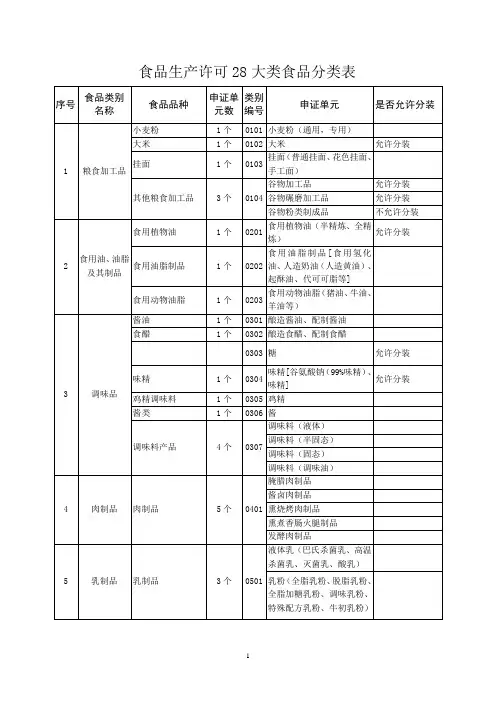 QS食品分类汇总