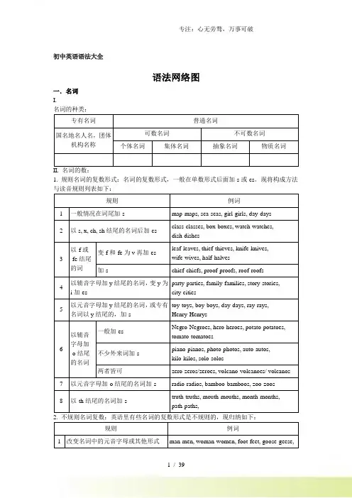 初中英语语法大全(含练习)30页