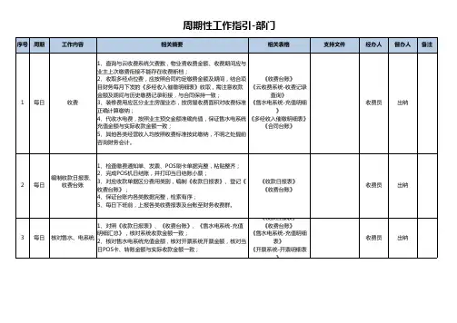 周期性工作指引-财务部
