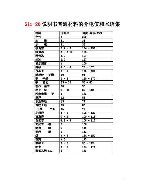 常见物质介电常数汇总