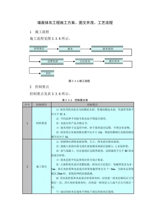 墙面抹灰工程施工方案、图文并茂、工艺流程