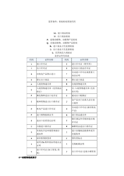 检验检疫类别代码及海关监管代码