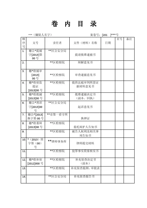 【精品】检察院卷宗卷内目录（格式模板）