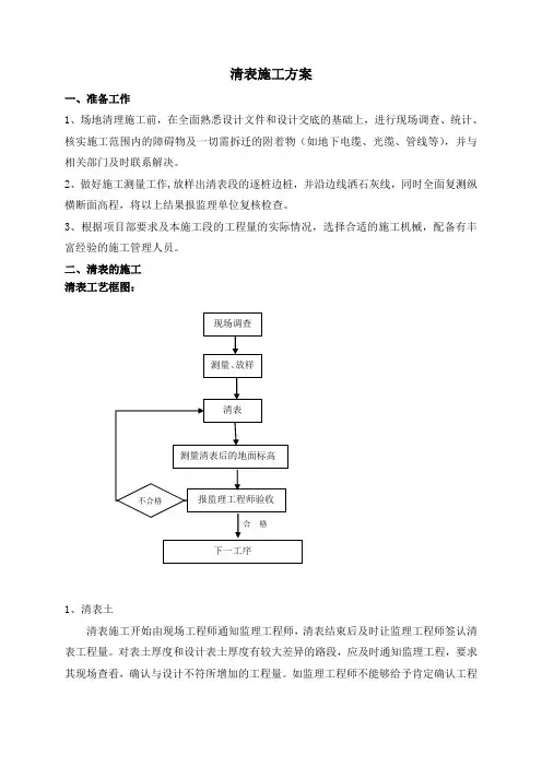 (完整版)清表施工方案