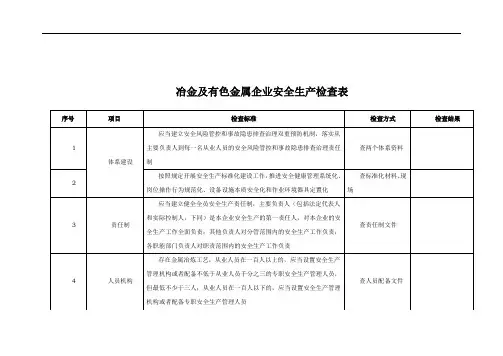 冶金及有色金属企业安全生产检查表